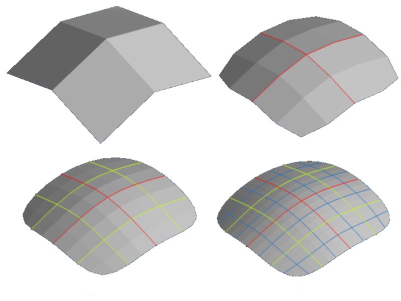 Catmull-Clark: cùng 1 lưới ở level 0 → 3 (Wikimedia · CC0).